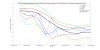 NCEP NCAR Reanalysis Standardized Bi-Monthly Component Timeseries Jan Dec 2016.jpg