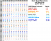 NCEP NCAR Reanalysis MEI Rankings 1986-Feb 2017.png