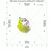 ECMF_phase_51m_full.gif