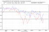 ecmwf_gfs_nh_f120_recent.png