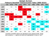RDU Snowfall Teleconnection Table Feb.png