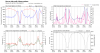 recon_AF305-1709A-HARVEY_timeseries.png