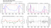 recon_NOAA2-0211A-IRMA_timeseries.png