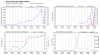 recon_AF309-0311A-IRMA_timeseries.png