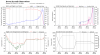 recon_NOAA2-0711A-IRMA_timeseries.png