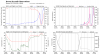 recon_AF309-0811A-IRMA_timeseries.png