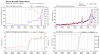 recon_AF305-0215A-MARIA_timeseries.png