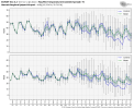 ecmwf-ensemble-KHRJ-tmin_tmax_boxplot-1988800 (1).png