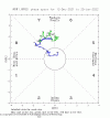 rmm.phase.Last40days.gif