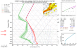 ecmwf_2022020300_fh144_sounding_80.52W,77.47W,34.95N,36.23N.png