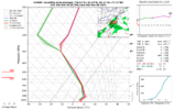 ecmwf_2022020300_fh120_sounding_80.31W,77.33W,34.62N,36.28N.png