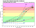 98L_intensity_latest (1).png