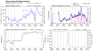 recon_NOAA3-1109A-IAN_timeseries.png