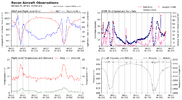 recon_AF301-1809A-IAN_timeseries (1).png