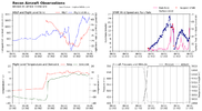 recon_AF304-3109A-IAN_timeseries.png