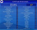 NWS.jpg