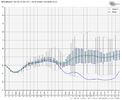 gfs-ensemble-all-avg-nao-box-1213600.png