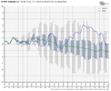 ecmwf-weeklies-all2-avg-pna-box-2272000.png