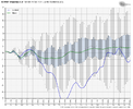 ecmwf-weeklies-all2-avg-ao-box-2272000.png