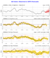 ao.gefs.sprd2.png