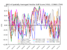 SubX_HSS_CONUS_z500_Year.png