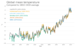 Global_mean_temperature.png