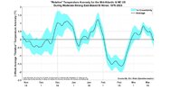 Relative Temp Anomaly With Uncertainty NE US El Nino Analogs 2023-24.jpeg