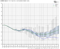 ecmwf-ensemble-nhem-avg-nao-box-4240000.png