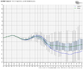 ecmwf-ensemble-nhem-avg-ao-box-4240000.png