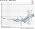 gfs-ensemble-all-avg-nao-box-4434400.png