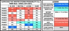 DJFM Daily NC Winter Storm Probability MJO + ENSO 1974-2021.jpeg