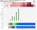 ecmwf-deterministic-KTUP-tmp_qpf_snow-5212000.png