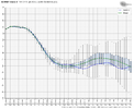 ecmwf-ensemble-nhem-avg-ao-box-6659200.png