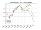 Jan 31 GEFS Zonal.png