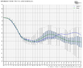 gfs-ensemble-all-avg-ao-box-6767200.png