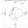 statphase_full.gif