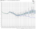 ecmwf-ensemble-nhem-avg-pna-box-6788800.png