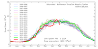 Feb 4 Snow Cover Graph.png