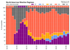 regimes_gefs_20240203.png