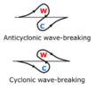 Feb 6 Wave Breaks.png