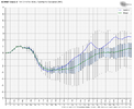 ecmwf-ensemble-nhem-avg-epo-box-7436800.png