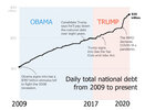 National-debt-chart-2-pp.jpg