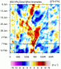 u.anom.30.5S-5N (10).gif