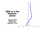 qbo_phase_plot.png