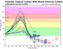 09L_intensity_latest.png