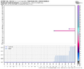 ecmwf-weeklies-KGSO-indiv_snow-7308800.png