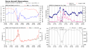 recon_AF305-2014A-MILTON_timeseries.png