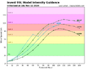 99L_intensity_latest.png