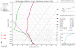 gfs_2024112512_fh150_sounding_36.11N_78.96W.png