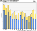 ecmwf-deterministic-KTDF-daily_tmin_tmax-2622400.png